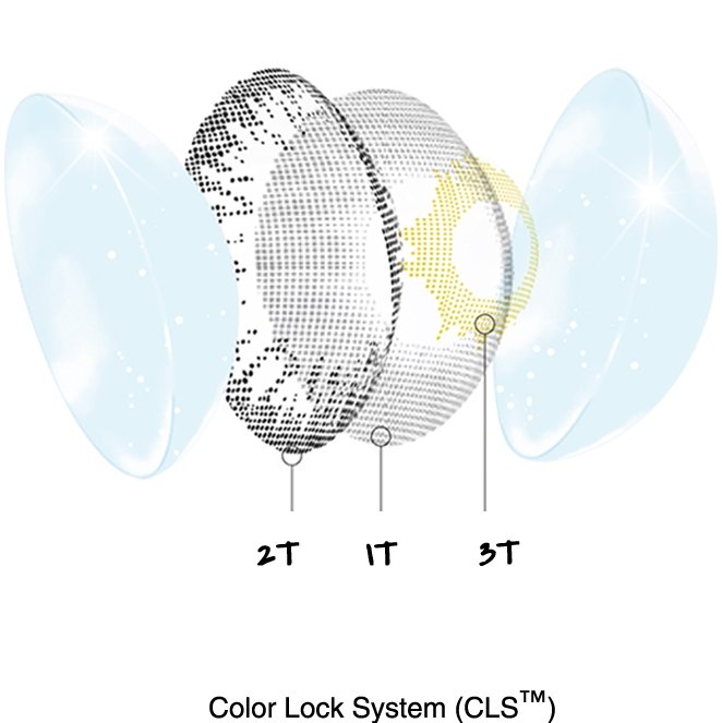 double wrapped technology image